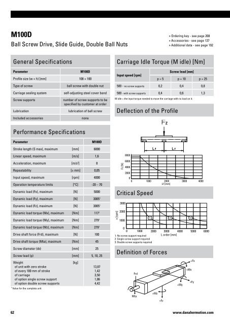 Linear Units