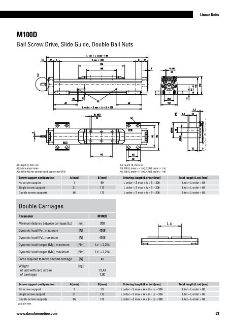 Linear Units