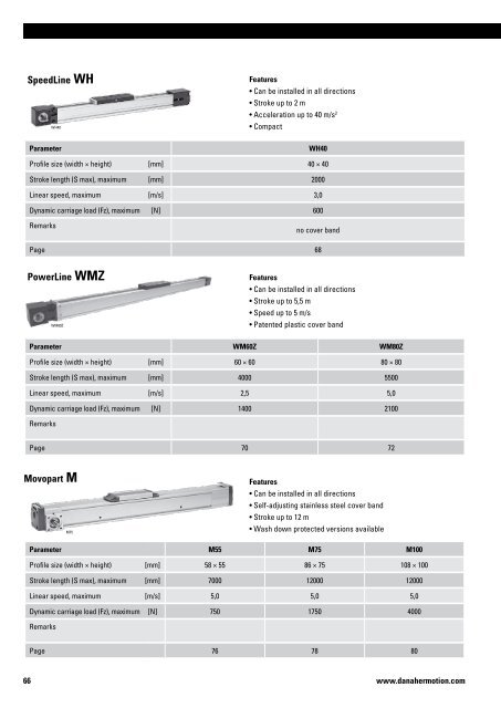 Linear Units