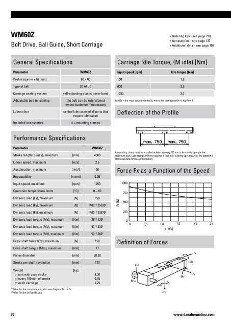 Linear Units