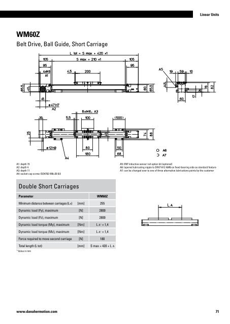 Linear Units