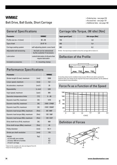 Linear Units