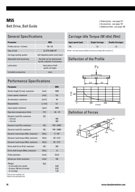 Linear Units