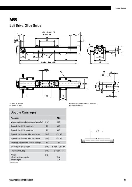 Linear Units