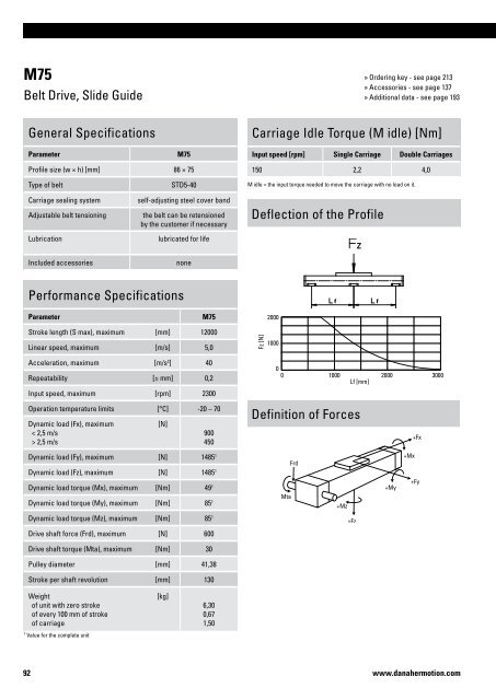 Linear Units