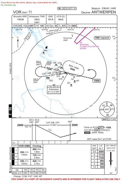 Ebaw Charts