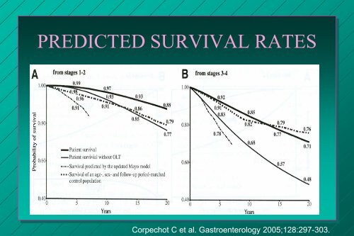 URSODIOL FOR PRIMARY BILIARY CIRRHOSIS - AASLD