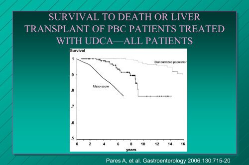 URSODIOL FOR PRIMARY BILIARY CIRRHOSIS - AASLD