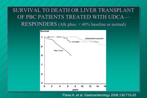 URSODIOL FOR PRIMARY BILIARY CIRRHOSIS - AASLD