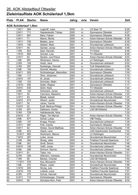 S1_5_Gesamt.pdf - TV Ottweiler - Abteilung Leichtathletik