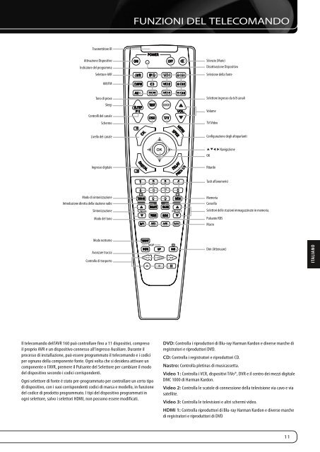 AVR 160 - Harman Kardon