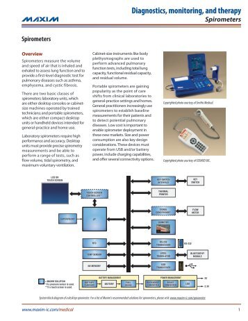 Spirometers - Maxim