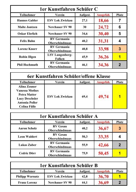 1er Kunstfahren SchÃ¼ler C 1er Kunstfahren SchÃ¼ler A 6er ...