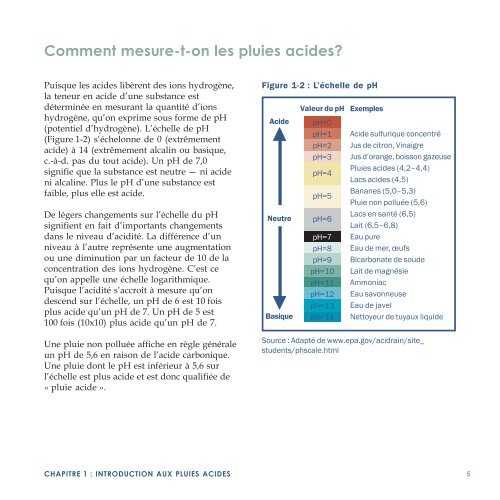 Sources des pluies acides - Pollution Probe