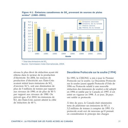 Sources des pluies acides - Pollution Probe