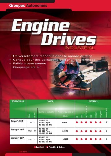 Groupes autonomes de soudage - r.t. welding