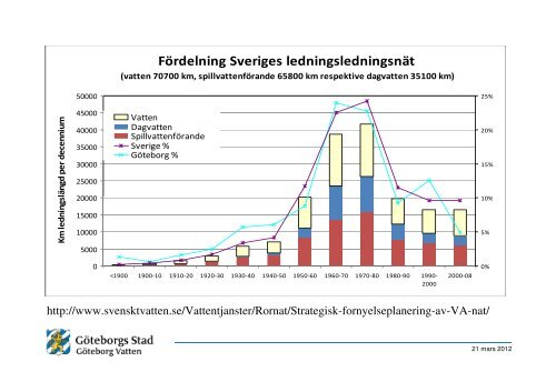 LÃ¤cksÃ¶kning. LÃ¤ckage.pdf