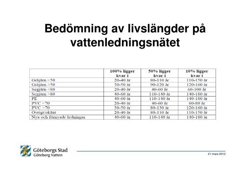 LÃ¤cksÃ¶kning. LÃ¤ckage.pdf