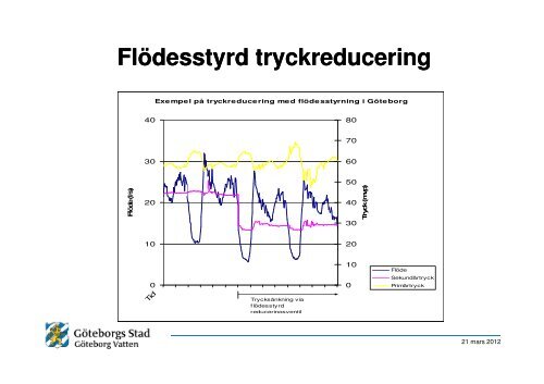 LÃ¤cksÃ¶kning. LÃ¤ckage.pdf