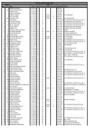 1997 Flora HM results. - Malta Marathon