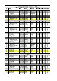 Kreismeisterschaften des Kreises 102 in 2008 Regel 1.11 ...