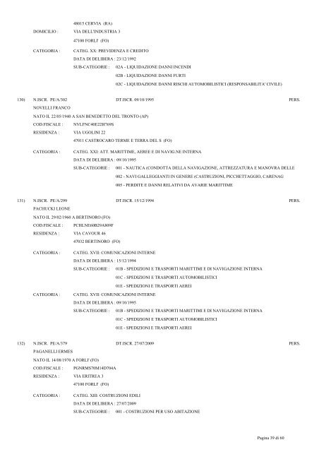 Elenco Periti ed Esperti in ordine alfabetico - Camera di Commercio ...