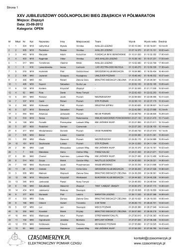 xxv jubileuszowy ogÃ³lnopolski bieg zbÄskich vi ... - Maratony24