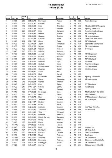 10. Bädleslauf 10 km (138) - SSV Zuffenhausen