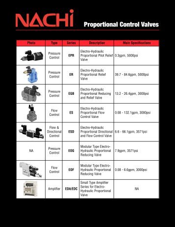 Proportional Control Valves - Nachi Hidrolik