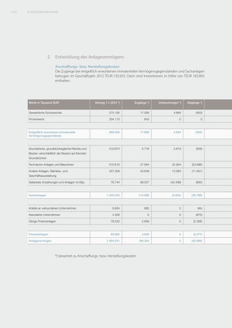 GeschÃ¤ftsbericht 2012 [PDF, 13 MB] - Zelisko