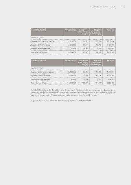 GeschÃ¤ftsbericht 2012 [PDF, 13 MB] - Zelisko