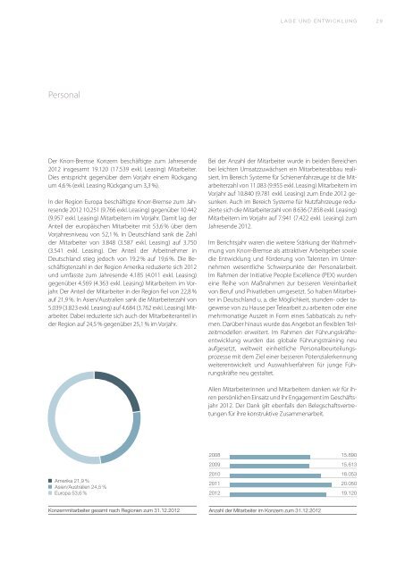 GeschÃ¤ftsbericht 2012 [PDF, 13 MB] - Zelisko