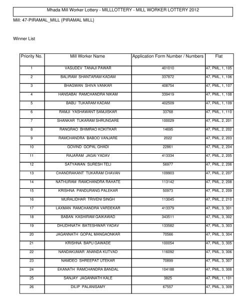 Mhada Mill Worker Lottery MILLLOTTERY