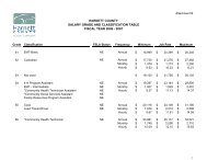 Salary Grade Classification Table - Harnett County