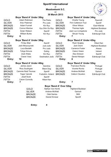 Sportif International 2013 Results - British Judo Association