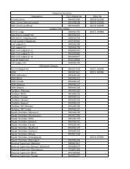 Phone Directory - Ambedkar Nagar