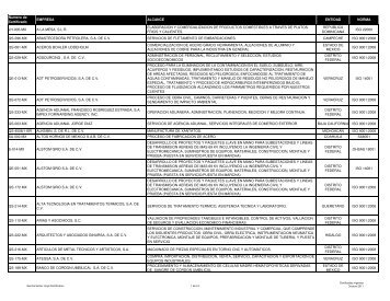 lista de certificados emitidos a octubre-2011 - (GLC) MÃ©xico