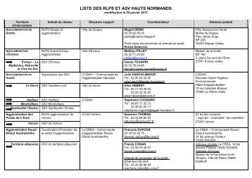 liste RLPS ASV HN pour partenaires - DÃ©partement de Seine-Maritime
