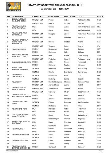 STARTLIST GORE-TEX® TRANSALPINE-RUN 2011