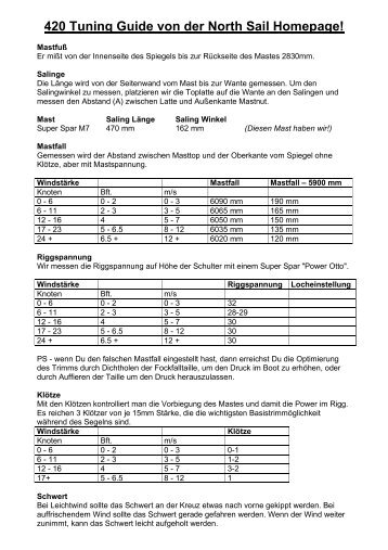 420 Tuning Guide von der North Sail Homepage! - 420er ...