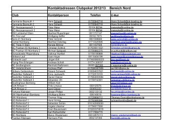 AnsprechpartnerClubpokal2013 Stand 2013-02 ... - Bowling in Bayern