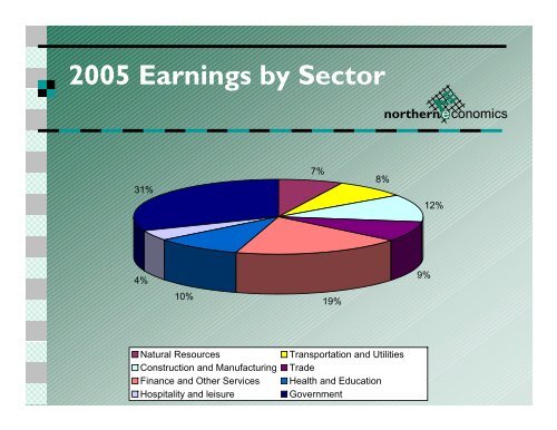 Statewide Economic Review and 2006 Forecast by Pat Burden ...