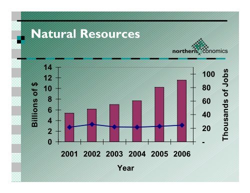 Statewide Economic Review and 2006 Forecast by Pat Burden ...