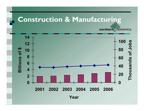 Statewide Economic Review and 2006 Forecast by Pat Burden ...