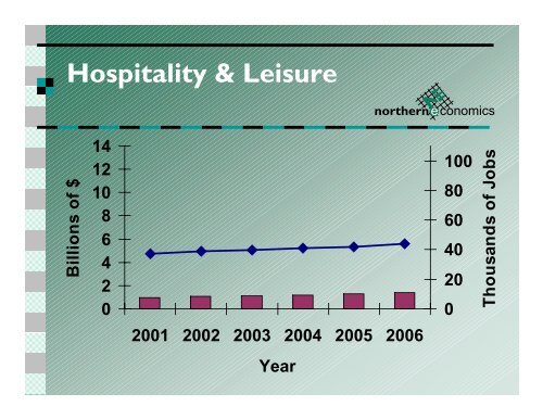 Statewide Economic Review and 2006 Forecast by Pat Burden ...