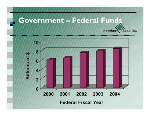 Statewide Economic Review and 2006 Forecast by Pat Burden ...