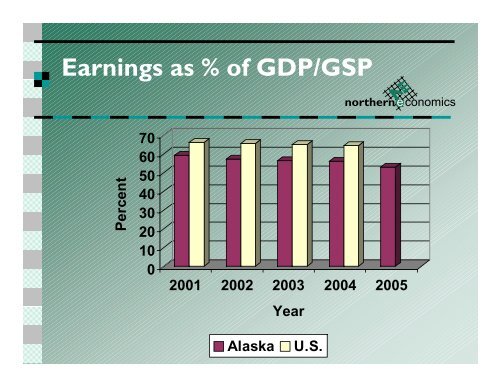 Statewide Economic Review and 2006 Forecast by Pat Burden ...