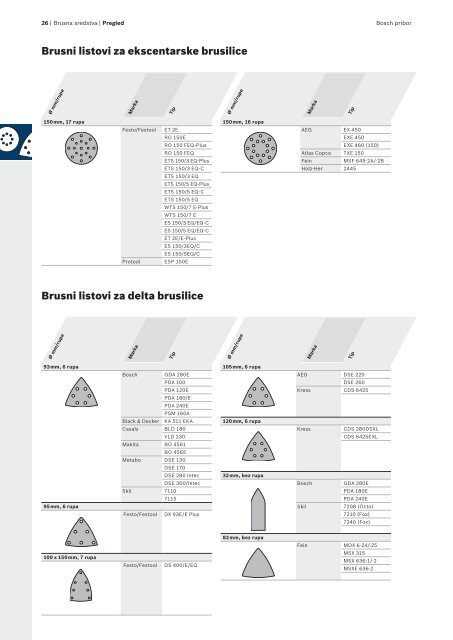 BOSCH Program reznih-brusnih ploča