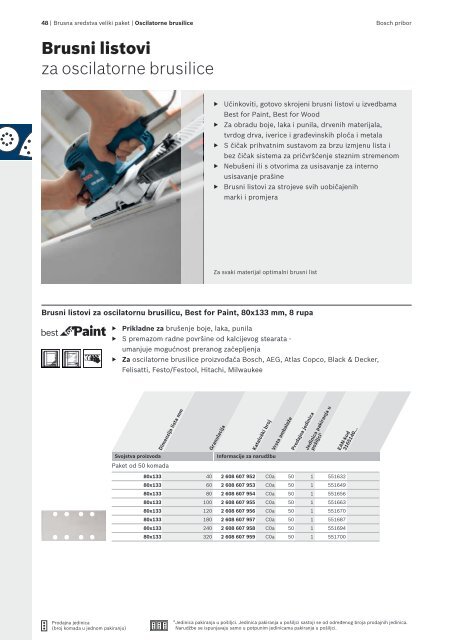 BOSCH Program reznih-brusnih ploča