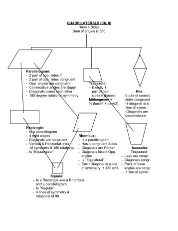 Parallelogram